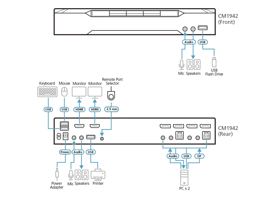 ATEN 2P 4K DP Dual Display Mini-Matrix
