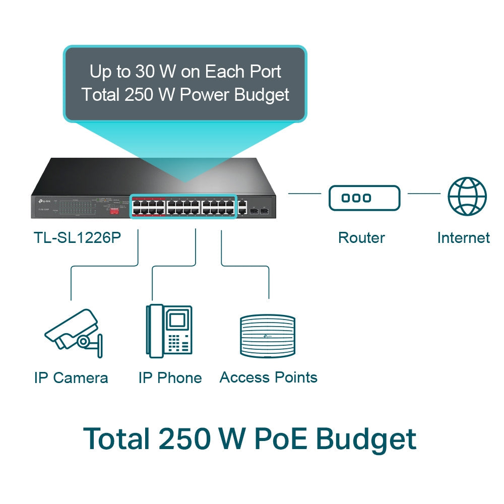 TP-LINK 24 PORT 10/100MBPS +2PT UNMAN POE SWITCH