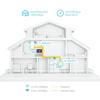 TP-LINK AV1000 POW LIN AX1500 WIFI 6 KIT