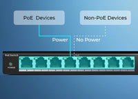 REOLINK 8 PORT POE SWITCH 120W