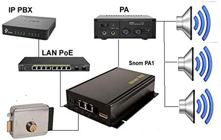 Snom PA1P
