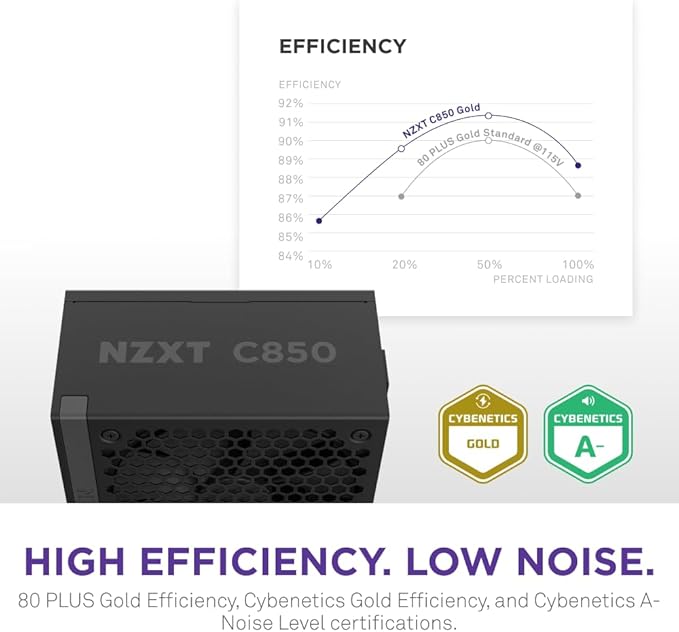 NZXT 850W GOLD FULLY MODULAR C850 CORE