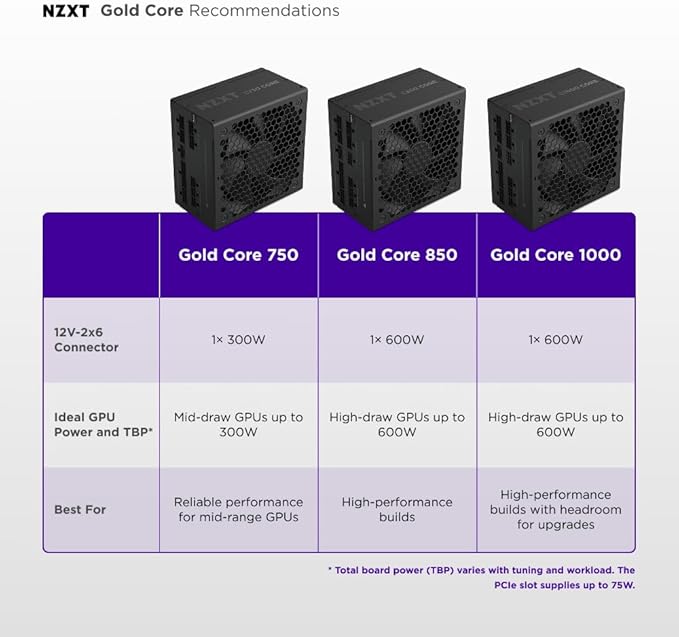 NZXT 750W GOLD FULLY MODULAR C750 CORE