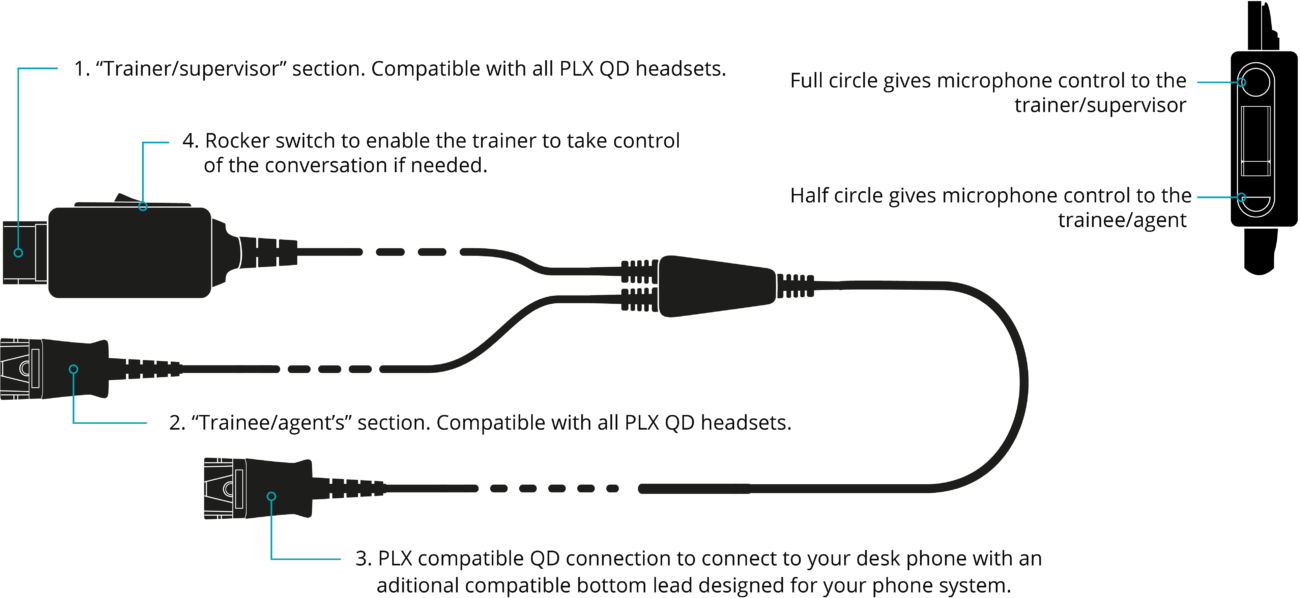 JPL JPL BL11+P CABLE Y TRAIN