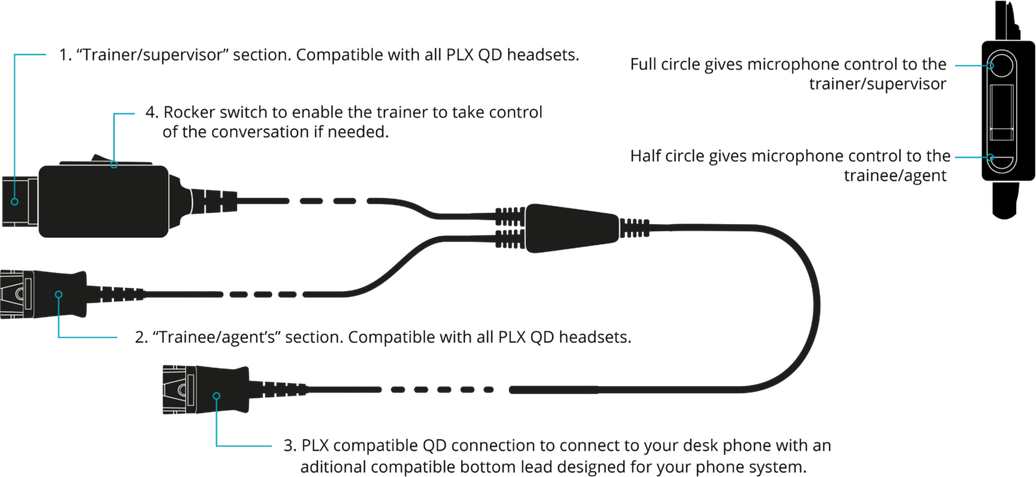 JPL JPL BL11+P CABLE Y TRAIN