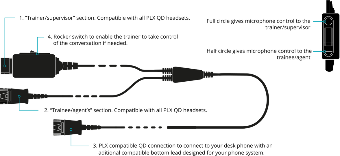 JPL JPL BL11+P CABLE Y TRAIN