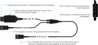 JPL JPL BL11+P CABLE Y TRAIN