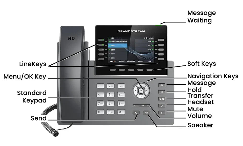 GRP2615 ITSP PHONE