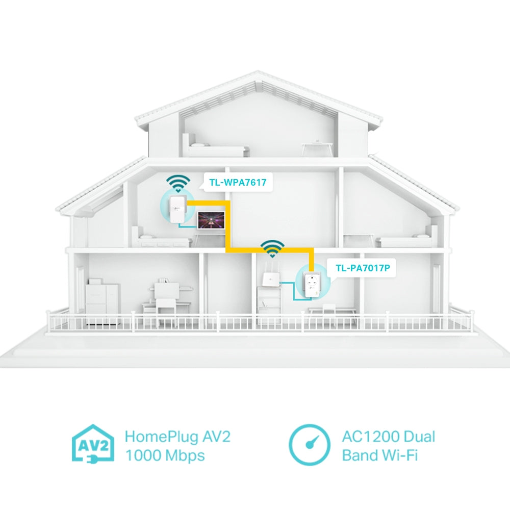 TP-LINK AV1000 GB POWERLINE AC WIFI EXT