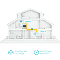 TP-LINK AV1000 GB POWERLINE AC WIFI EXT