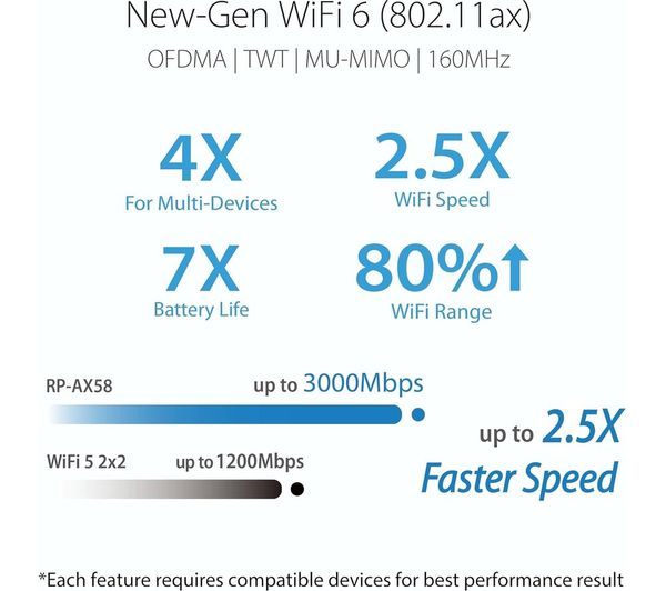 ASUS RP-AX58 AIMESH EXTENDER WIFI 6