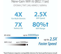 ASUS RP-AX58 AIMESH EXTENDER WIFI 6