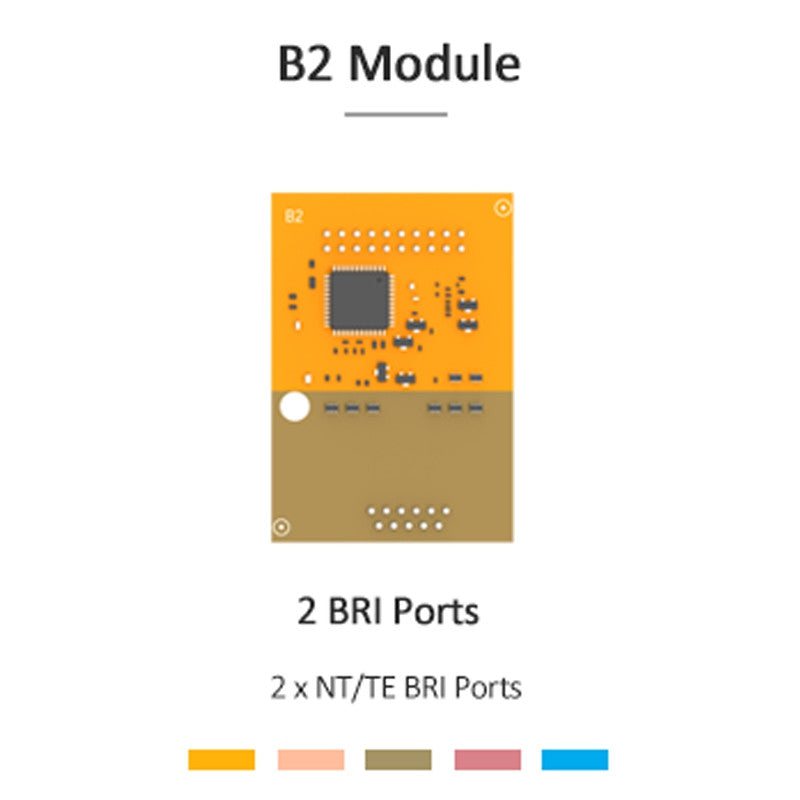 YEASTAR B2 MODULE - 2X BRI PORTS